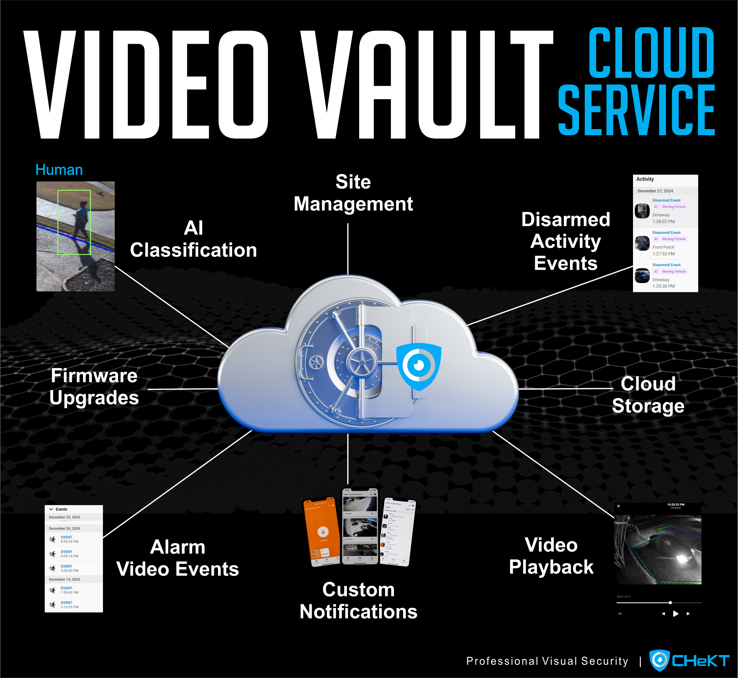 CHeKT’s New Video Vault Storage Plans